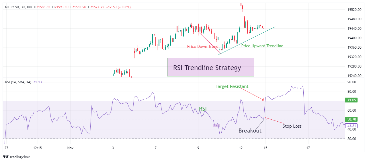 RSI Trendline Strategy

What Is The Best RSI Trading Strategy In |2024|