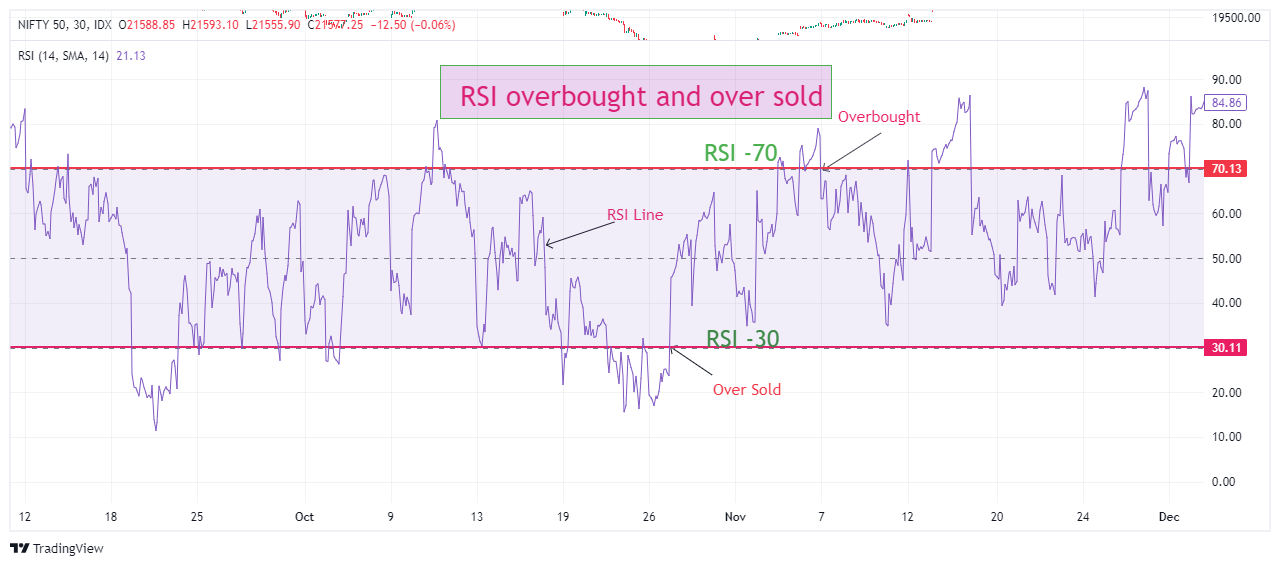 Understanding RSI Overbought and Oversold
What Is The Best RSI Trading Strategy In |2024|