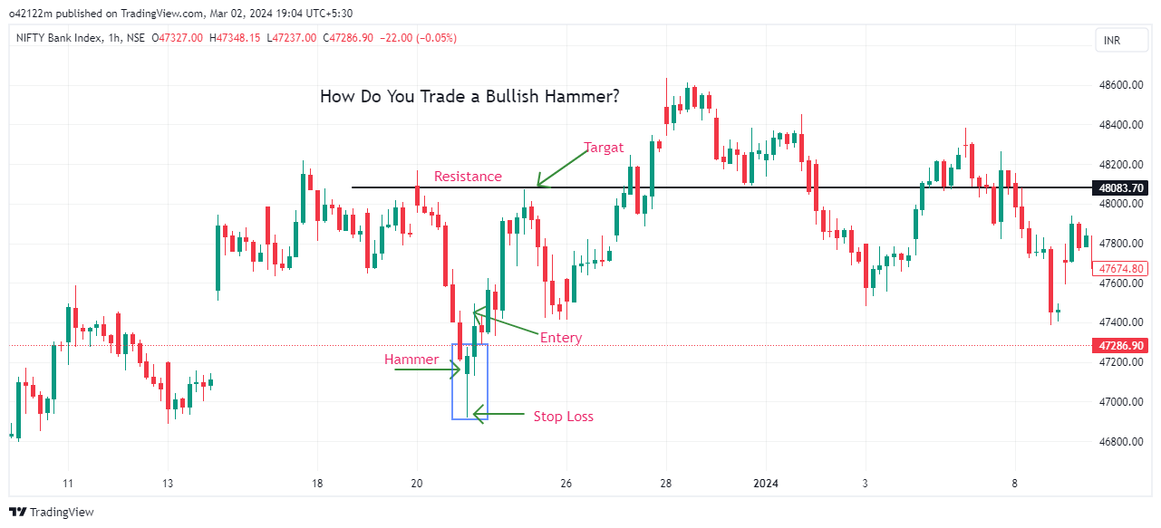 How Do You Trade a Bullish Hammer?