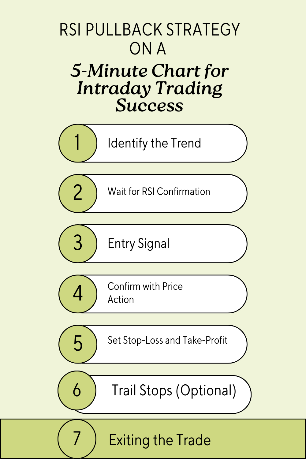 RSI Pullback Strategy on a 5-Minute Chart for Intraday Trading Success